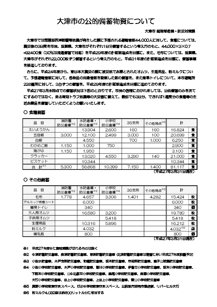 大津市の公的備蓄物資について